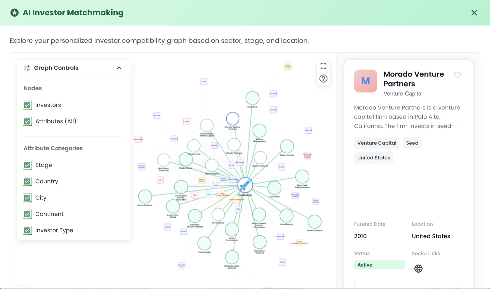 AI investor matchmaking view showing a network graph of investors with stage, country, and industry filters